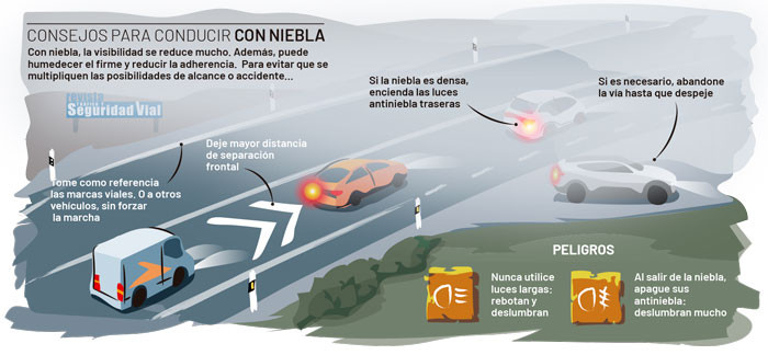 Niebla