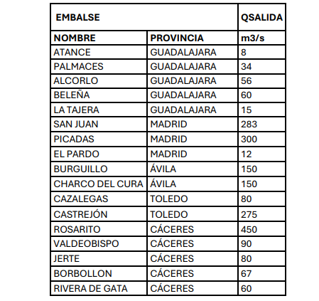 Embalses tormeta jana