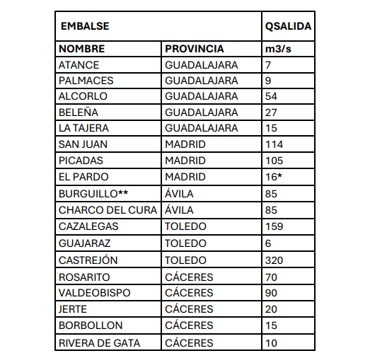 Cht embalses estado (1)